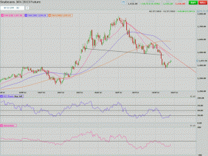 Morning Futures Roundup