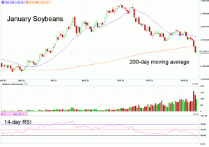 Morning Futures Roundup