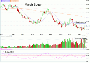 Morning Futures Roundup