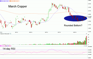 Morning Futures Roundup