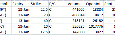 Most Active Equity Options & Strikes – MSFT, LLY, BAC