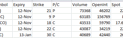 Most Active Equity Options & Strikes – FB, BAC, CSCO, TYC