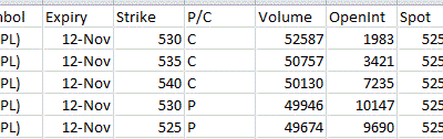 Most Active Equity Options & Strikes – AAPL