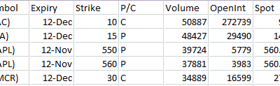 Most Active Equity Options & Strikes – BAC, TEA, AAPL, GMCR