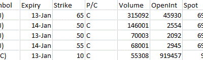 Most Active Equity Options & Strikes – JNJ, BAC
