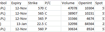 Most Active Equity Options & Strikes – AAPL, GE