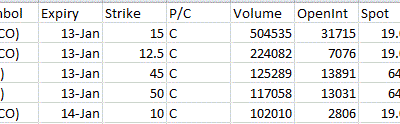 Most Active Equity Options & Strikes – CSCO, HD