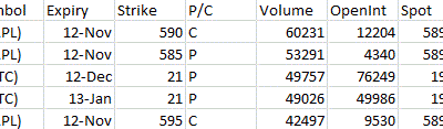 Most Active Equity Options & Strikes – AAPL, INTC