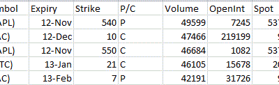 Most Active Equity Options & Strikes – AAPL, BAC, INTC