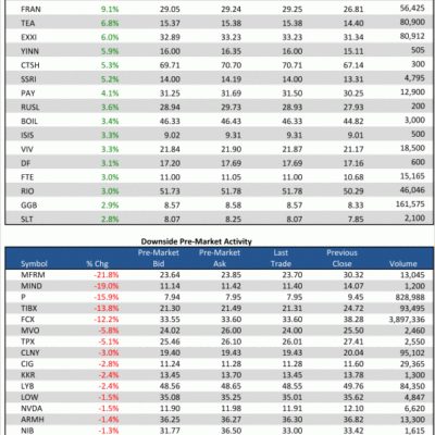 12/5/12 Pre-Market