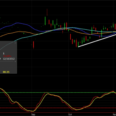 What Is Happening with the Aussie Dollar?