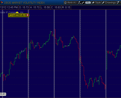 When Volatility Doesn’t Do What You Think It Will