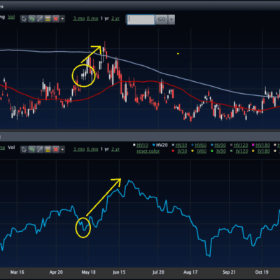 SPX HV vs VIX Is Absurd
