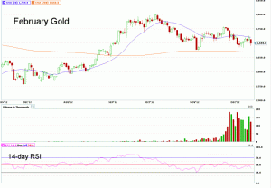 Morning Futures Roundup