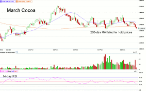 Morning Futures Roundup