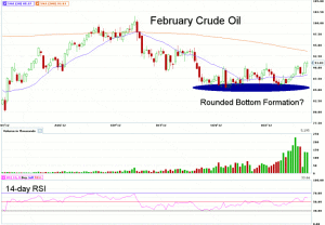 Morning Futures Roundup
