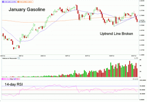 Morning Futures Roundup