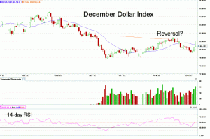 Morning Futures Roundup