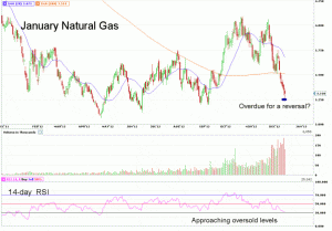 Morning Futures Roundup