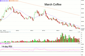 Morning Futures Roundup