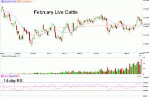 Morning Futures Roundup