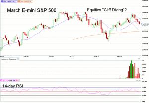 Morning Futures Roundup