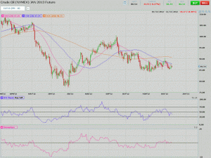 Morning Futures Roundup