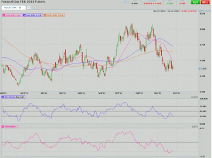 Morning Futures Roundup