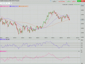 Morning Futures Roundup