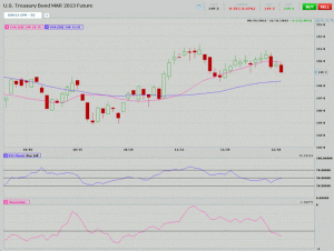 Morning Futures Roundup