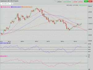 Morning Futures Roundup