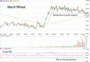 Morning Futures Roundup