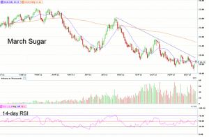 Morning Futures Roundup