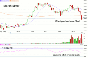 Morning Futures Roundup