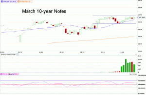 Morning Futures Roundup