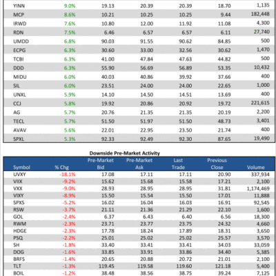 1/2/13 Pre-Market Movers