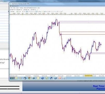 Patience, Discipline and Consistency ? All Rolled Into One