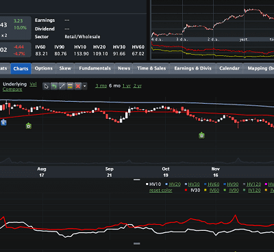 Short Term Skew in HLF