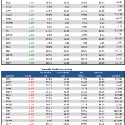 1/4/13 Pre-Market Movers