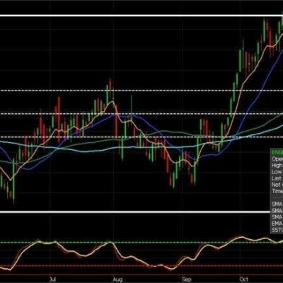 Natural Gas Down More Than 20%