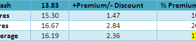 Volatility Trading Digest – The Market Tide Turns
