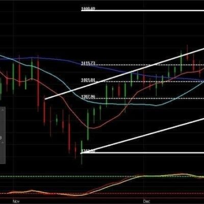The S&P Draws a Line in the Sand