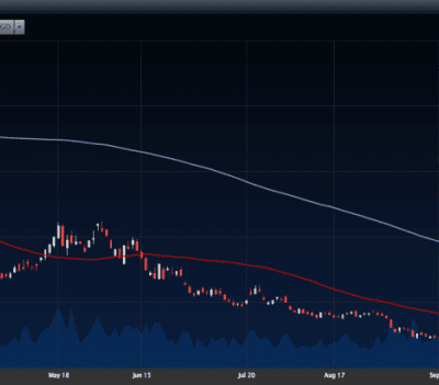 Reminder NEVER BUY VXX