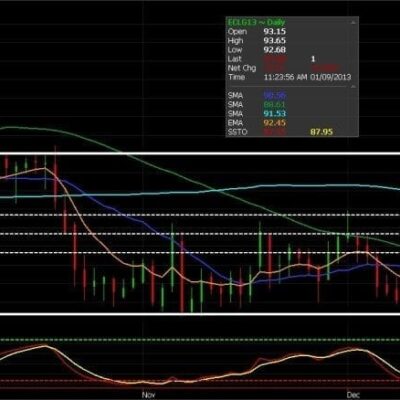 A Closer Look at February Crude