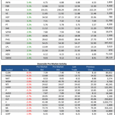 1/17/13 Pre-Market Movers