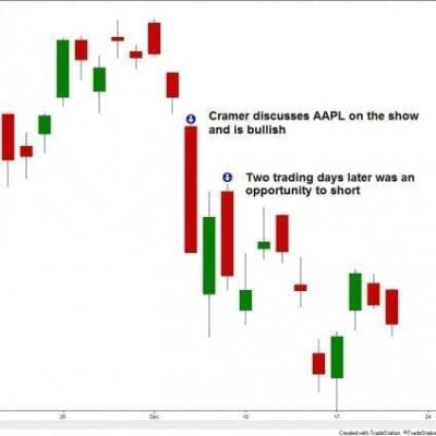 Cramer vs. Cramer