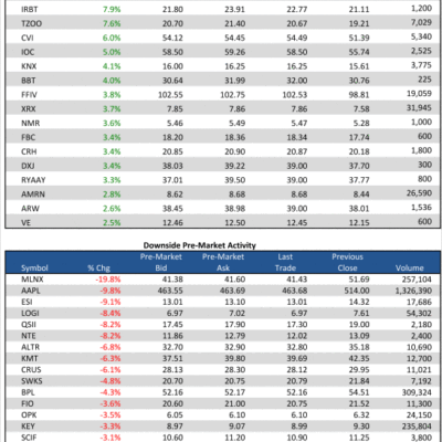 1/24/13 Pre-Market Movers