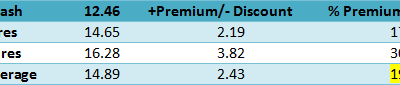 Volatility Trading Digest – Trending Higher