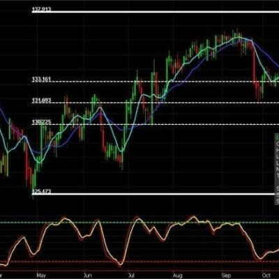 Retracement Seen in Live Cattle