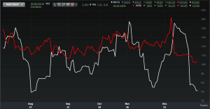 Sell the Index & Buy the Stocks
